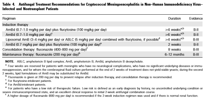 cryptococcus-treatment1